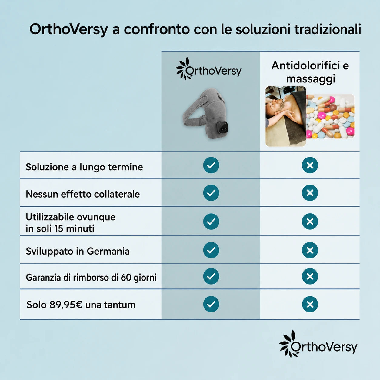 OrthoSpalla™ - Massaggiatore per spalle 3 in 1