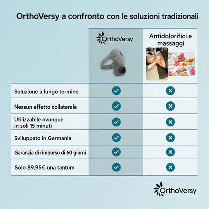 OrthoSpalla™ - Massaggiatore per spalle 3 in 1