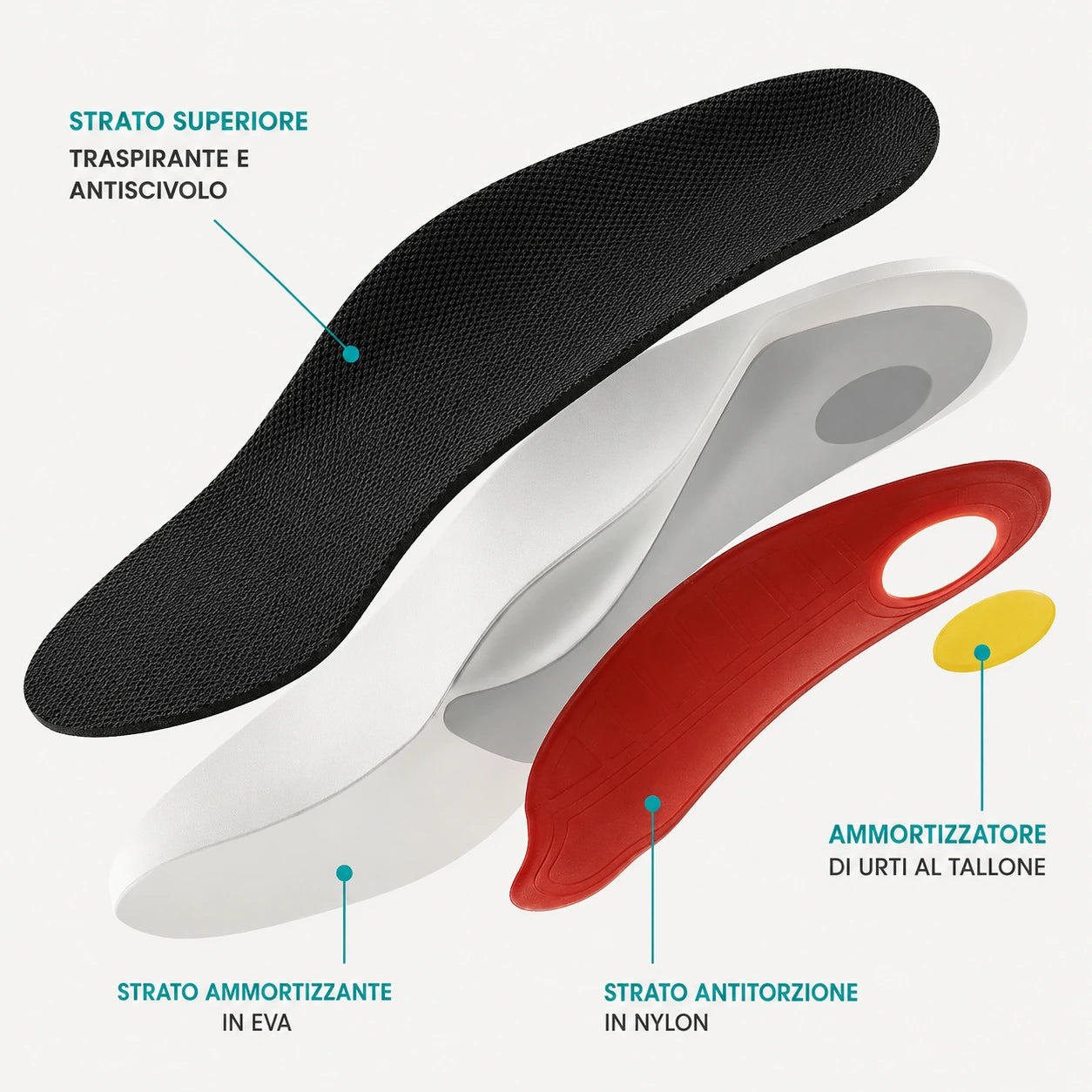 OrthoSolette™ | Plantari di sostegno per l'arco plantare
